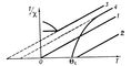 . 3.      1/c: 1 -   c = /; 2 -   c = /( - Q); 3 -   c = /( + Q); 4 - .