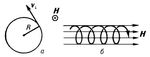 . 1.   (=const)       ,       (),    ,   ,   v^,    ( )  v|| (). R -   ( ).