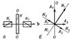 . 3.      ( )    .  <sub>1</sub>      (  <sub>1</sub><sub>1</sub>)   .   ,              ,          ,   ( ),   ,       ( ).          (ne  no) ,  ,      ,    ,    ,   .          d = (1/ l) ×2 pl(n  ne),  l   , l     .  <sub>2</sub>         ,       <sub>2</sub><sub>2</sub>.  <sub>1</sub> ^<sub>2</sub> (     ),   1  2 ,     D = d + p.      .     D  -         (D = (2k+ 1) p, k   )   (D = 2kp)         .