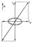 Рис. 3. Разложение гармонического осциллятора l на линейные осцилляторы lII - вдоль направления поля и l^ - перпендикулярный полю. Осциллятор l^ разлагается на два круговых с противоположными направлениями вращения.